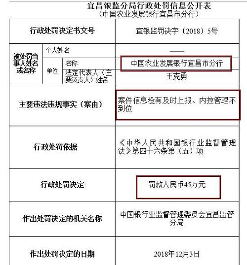 此外，崇左銀監(jiān)分局去年末公布行政處罰信息公開(kāi)表也顯示，廣西崇左桂南農(nóng)村商業(yè)銀行因內(nèi)控管理不到位，未及時(shí)發(fā)現(xiàn)并糾正員工違法違規(guī)行為，被罰款50萬(wàn)元，責(zé)任人李文雄取消高級(jí)管理人員任職資格5年，王盛雄被給予警告。