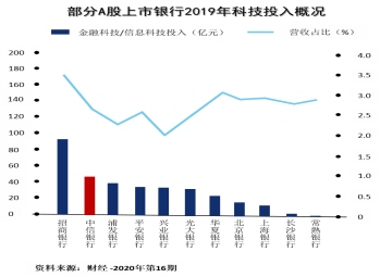 科技如何讓財富管理更有溫度？1364.png