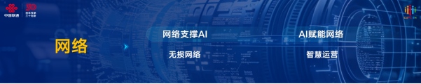 【新聞稿】2024中國聯通合作伙伴大會召開 陳忠岳發(fā)表題為《向新同行 共創(chuàng)智能新時代》的主旨演講1562.png