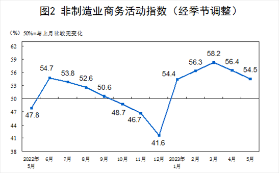圖片來源：國家統(tǒng)計局官網