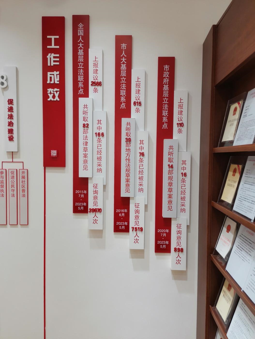 古北市民中心墻上的工作成效展示。上海市長寧區(qū)虹橋街道供圖