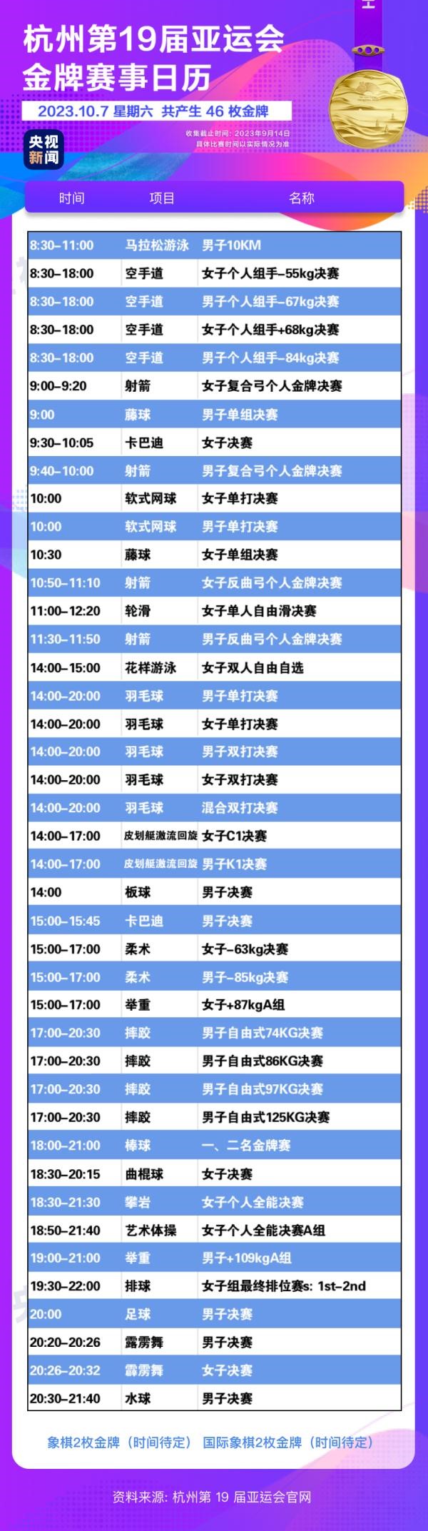 杭州亞運(yùn)會精彩賽事別錯過！快收藏這份金牌觀賽日歷