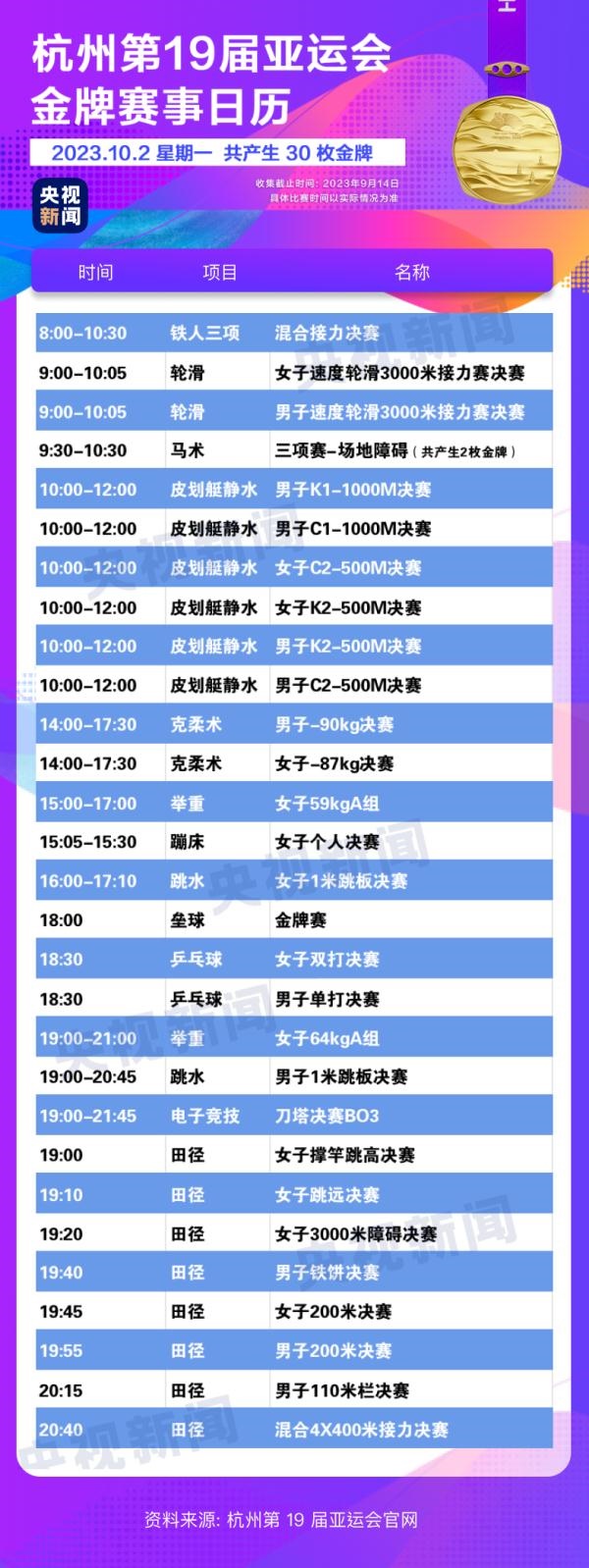 杭州亞運(yùn)會精彩賽事別錯過！快收藏這份金牌觀賽日歷