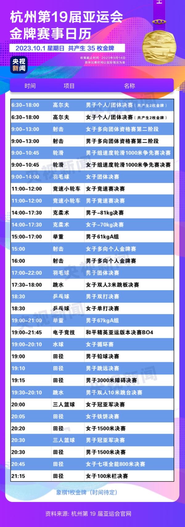 杭州亞運(yùn)會精彩賽事別錯過！快收藏這份金牌觀賽日歷