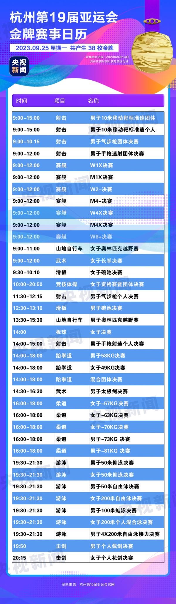 杭州亞運(yùn)會精彩賽事別錯過！快收藏這份金牌觀賽日歷