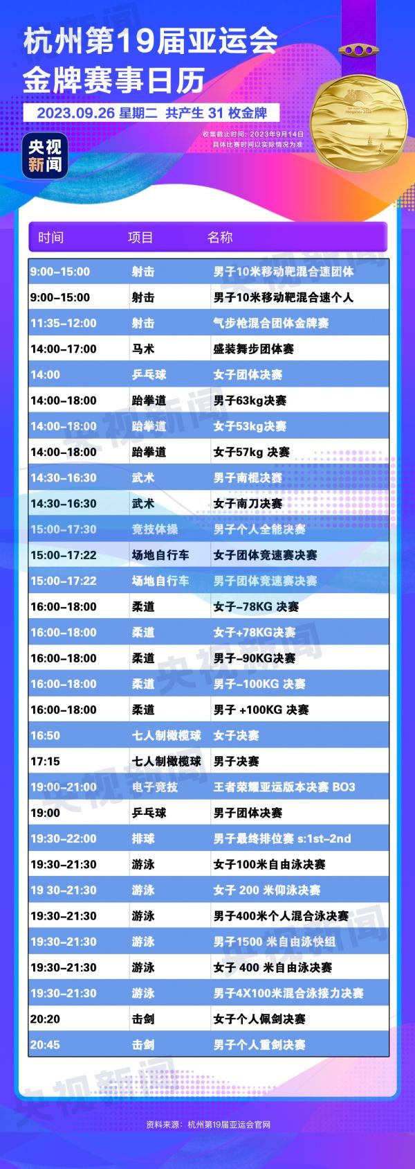 杭州亞運(yùn)會精彩賽事別錯過！快收藏這份金牌觀賽日歷