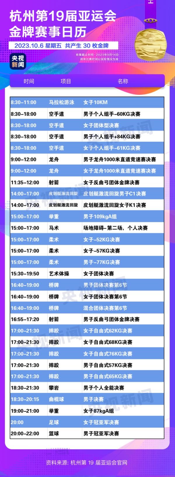 杭州亞運(yùn)會精彩賽事別錯過！快收藏這份金牌觀賽日歷