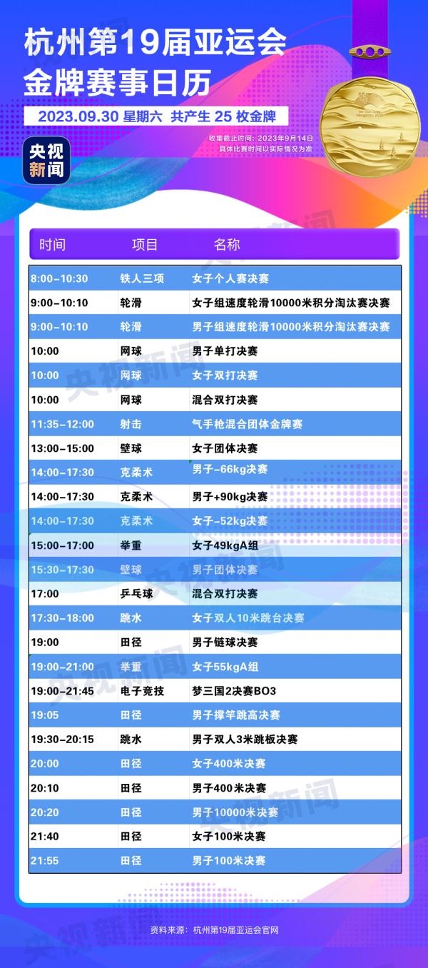 杭州亞運(yùn)會精彩賽事別錯過！快收藏這份金牌觀賽日歷