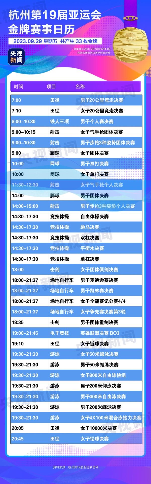 杭州亞運(yùn)會精彩賽事別錯過！快收藏這份金牌觀賽日歷