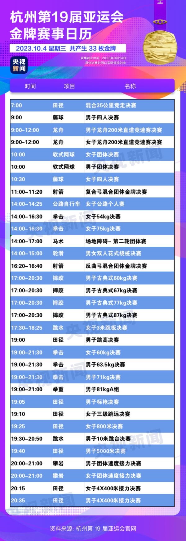 杭州亞運(yùn)會精彩賽事別錯過！快收藏這份金牌觀賽日歷