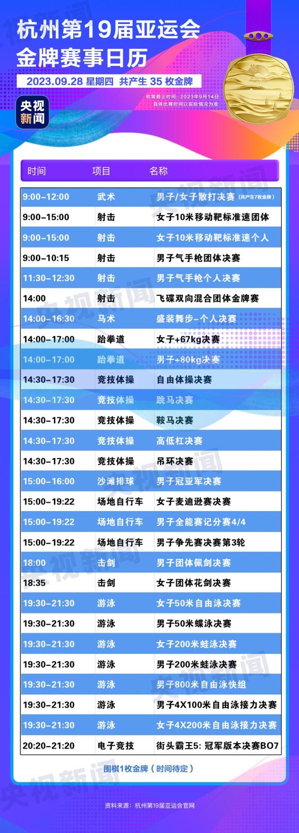 杭州亞運(yùn)會精彩賽事別錯過！快收藏這份金牌觀賽日歷