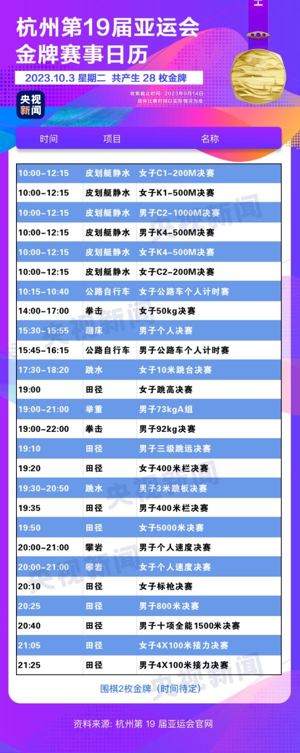 杭州亞運(yùn)會精彩賽事別錯過！快收藏這份金牌觀賽日歷