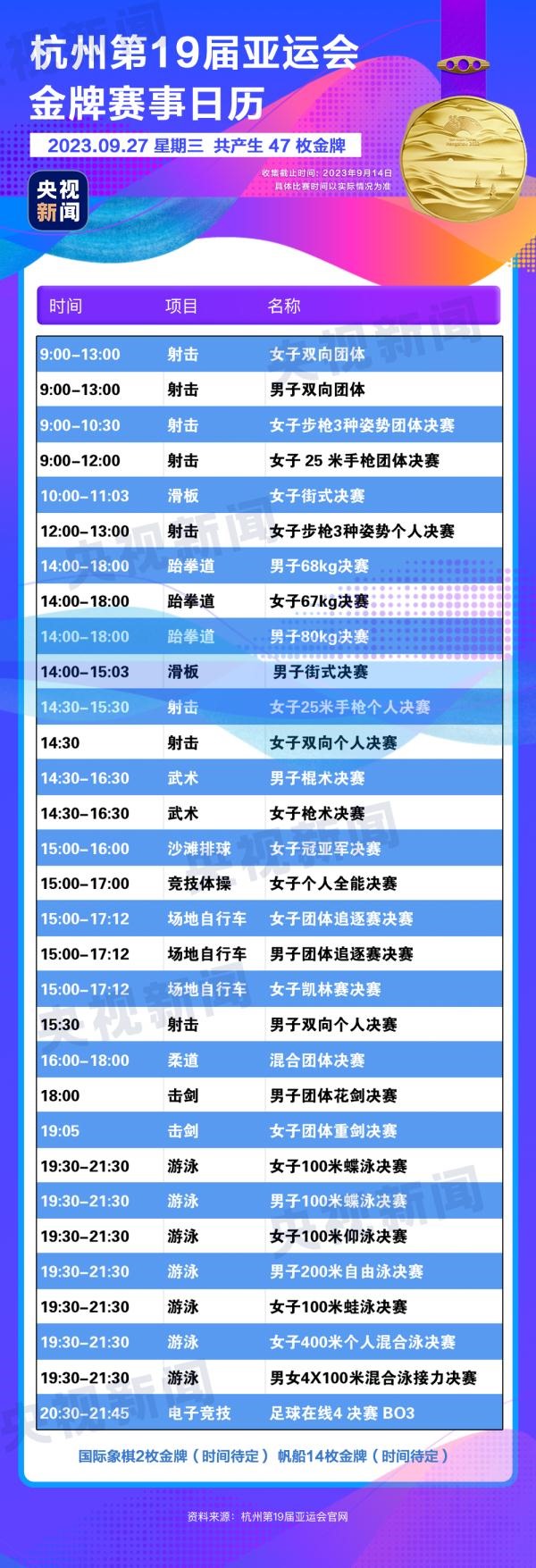 杭州亞運(yùn)會精彩賽事別錯過！快收藏這份金牌觀賽日歷