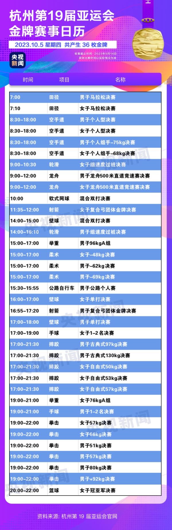 杭州亞運(yùn)會精彩賽事別錯過！快收藏這份金牌觀賽日歷