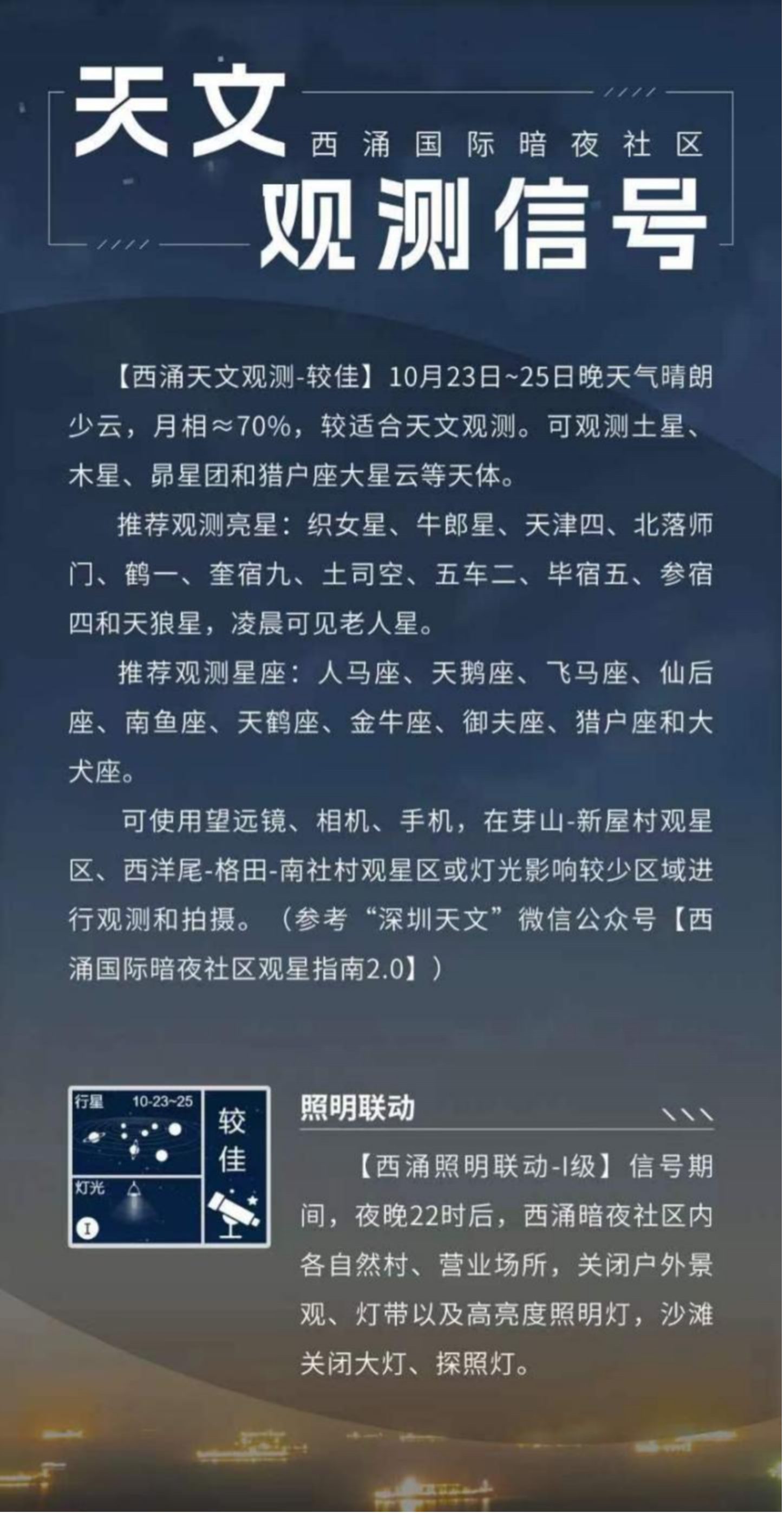 天文觀測信號界面。