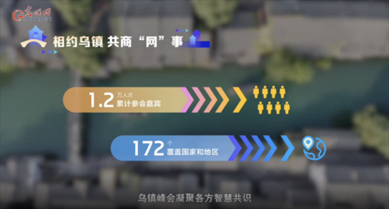 【烏鎮(zhèn)“網(wǎng)事”】數(shù)據(jù)微視頻｜共赴“十年之約”，共逐“數(shù)”字之夢