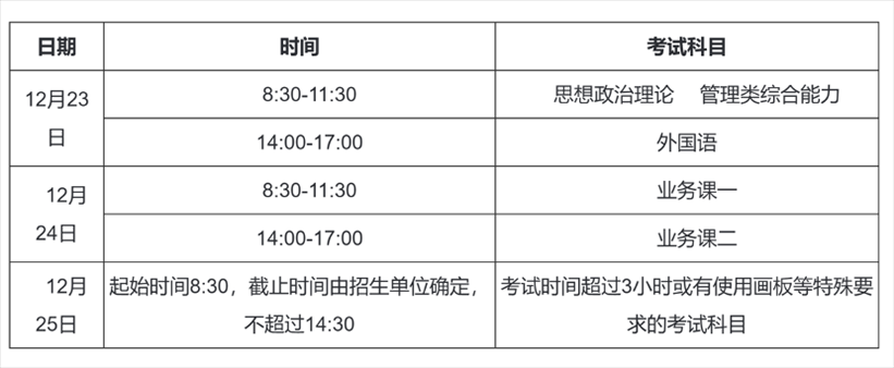 2023年考研初試時間安排。圖片來源：中國研究生招生信息網