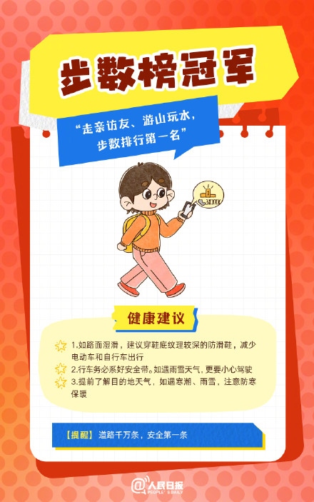 春節(jié)人設(shè)圖鑒，哪一個(gè)是你？