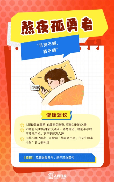 春節(jié)人設(shè)圖鑒，哪一個(gè)是你？