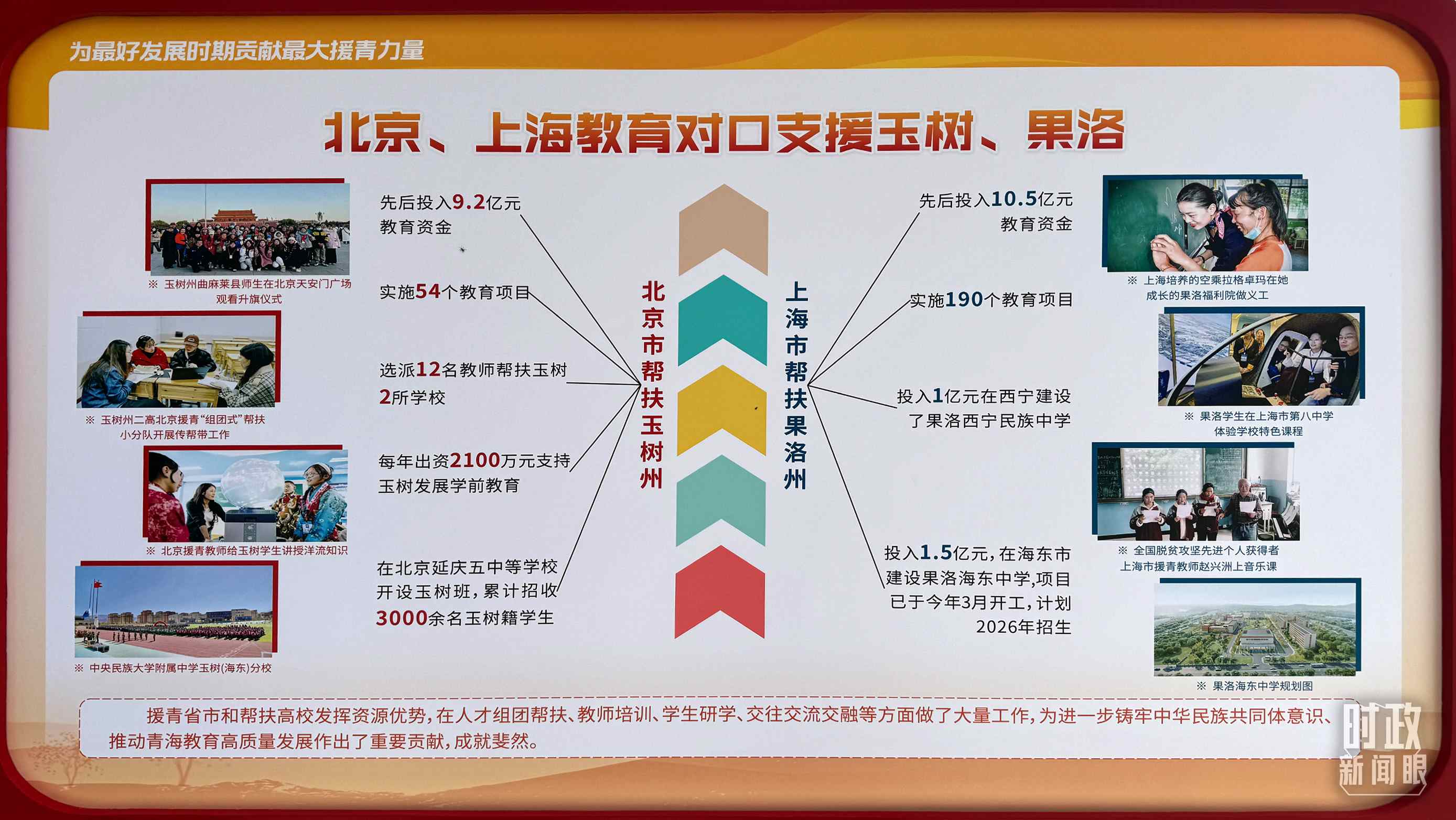△北京、上海教育對(duì)口支援玉樹(shù)、果洛。（總臺(tái)央視記者黎兵拍攝）
