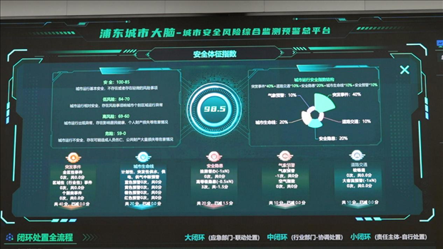 從一扇“門”、一座“城”、兩張“網”，看浦東新區(qū)改革常新