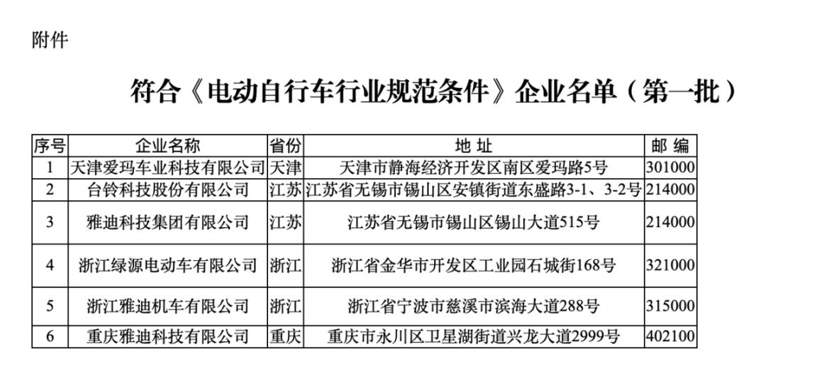 符合《規(guī)范條件》企業(yè)名單（第一批）。圖片來源：工信部官網(wǎng)