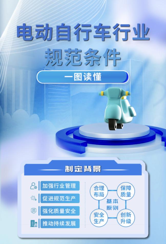 《規(guī)范條件》制定背景。圖片來源：工信部官網(wǎng)
