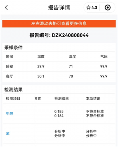 消費(fèi)者通過(guò)“人民投訴”平臺(tái)反映租房后第一天眼睛刺痛，自費(fèi)檢測(cè)甲醛超標(biāo)，租房平臺(tái)客服、管家等相互推諉不解決。（圖片來(lái)自“人民投訴”用戶）