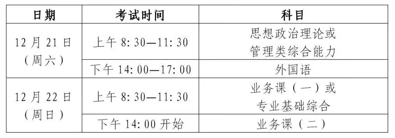 2025年考研初試時間安排。圖片來源：上海教育考試院