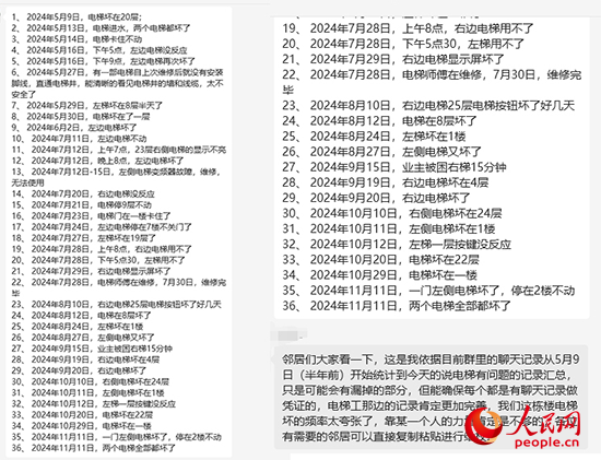 居民統(tǒng)計電梯故障反映情況。受訪者供圖