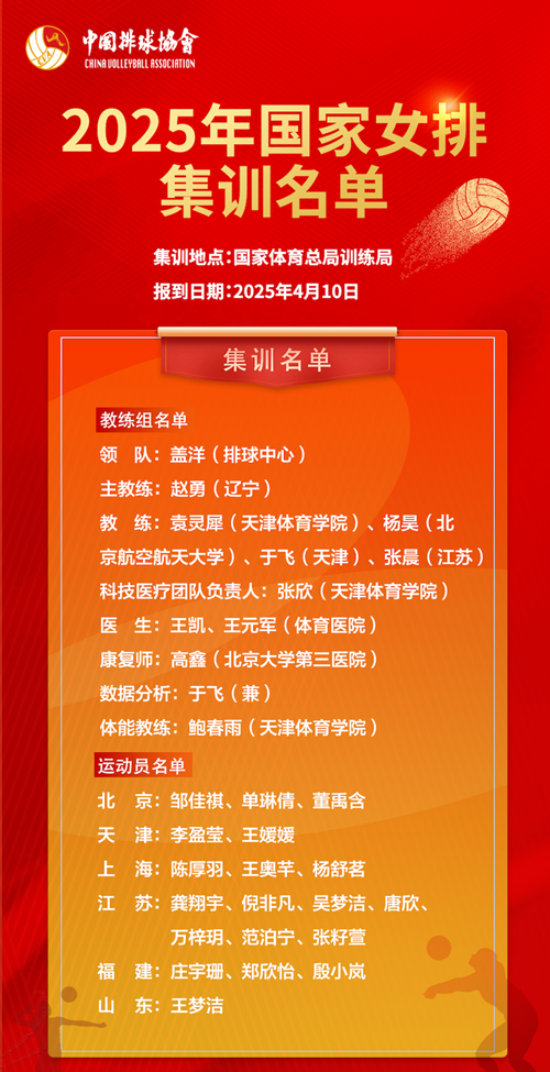 2025年國家女排集訓名單。圖片來源：中國排球協(xié)會