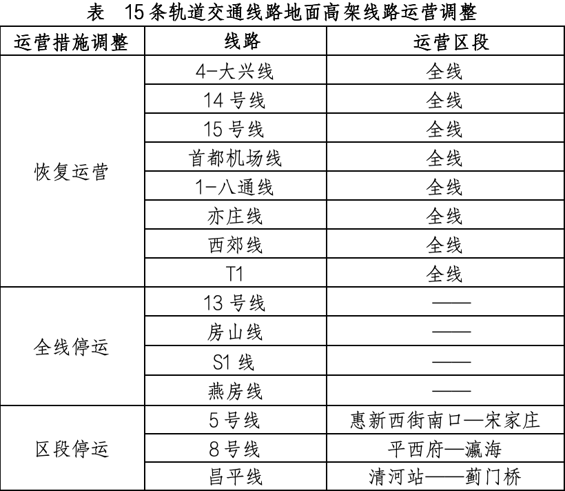 4月13日北京軌道交通運(yùn)營(yíng)調(diào)整情況一覽。（北京市交通委供圖）